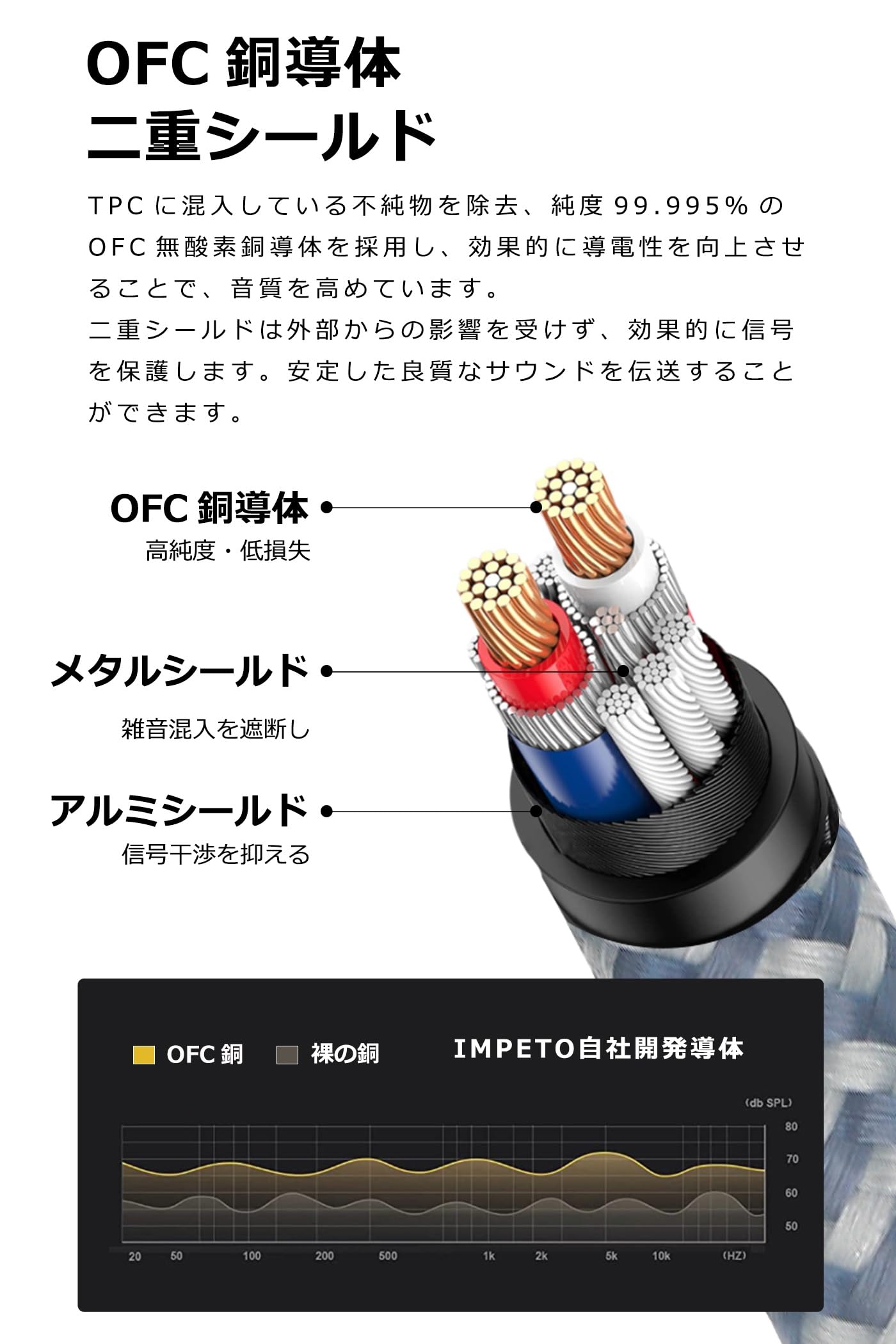 2RCAケーブル 2RCA to 2RCA 「オス-オス」 RCAオーディオケーブル ホームシアター/HDTV/アンプ/Hi-Fiシステム用