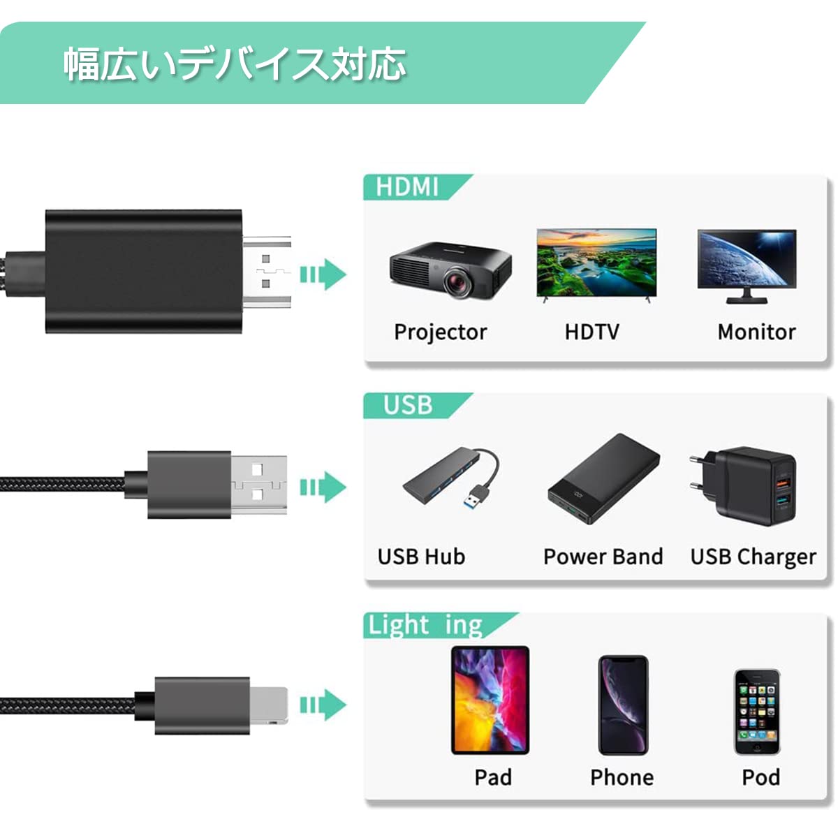 HDMI変換ケーブル 3M 【電源不要】 AV交換アダプタ Phone/Padの画面をテレビに映す 1080P大画面 設定不要 差し込むだけ 画面ミラーリング AV/TV視聴 娯楽/仕事/オフィス/ホーム兼用 Phone/Pad対応