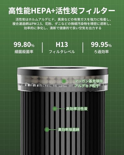車載空気清浄機 小型 空気清浄機 車 卓上 ミニ 脱臭機 活性炭フィルター イオン発生器 800mAh大容量バッテリー USB充電式 車空気清浄機 LEDライト搭載 軽量 静音 アロマ対応 ホコリ PM2.5 花粉症対策 タバコ ペット 消臭 車内/卓上/オフィス/部屋/