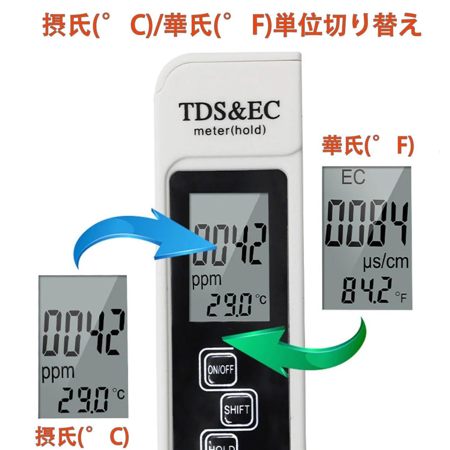 GOOMAND 水質測定器 TDS EC メーター 測定範囲 0-9990us/cm 0-9999ppm 水温 自動温度補正 3-in-1 TDS&EC& 水質テスター