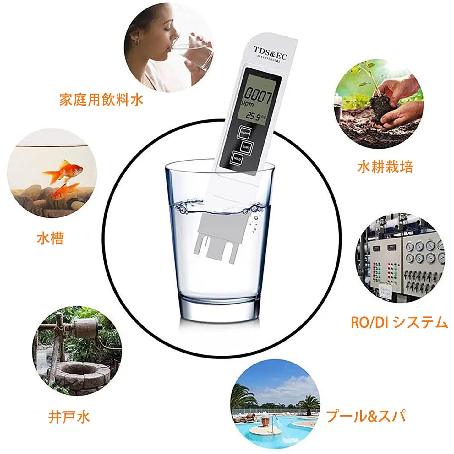 GOOMAND 水質測定器 TDS EC メーター 測定範囲 0-9990us/cm 0-9999ppm 水温 自動温度補正 3-in-1 TDS&EC& 水質テスター