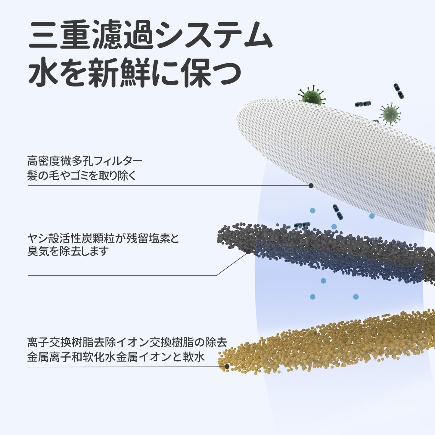 Petsuper 自動給水器 猫 水飲み器 ペット給水器 自動循環式 水量目視可能 静音 お留守番対応 大容量 節電 省エネルギー 犬猫用水飲み器 お留守番対応 ペット用品 活性炭フィルター付き 水洗い可能 中小型犬猫用(ホワイト)PW01