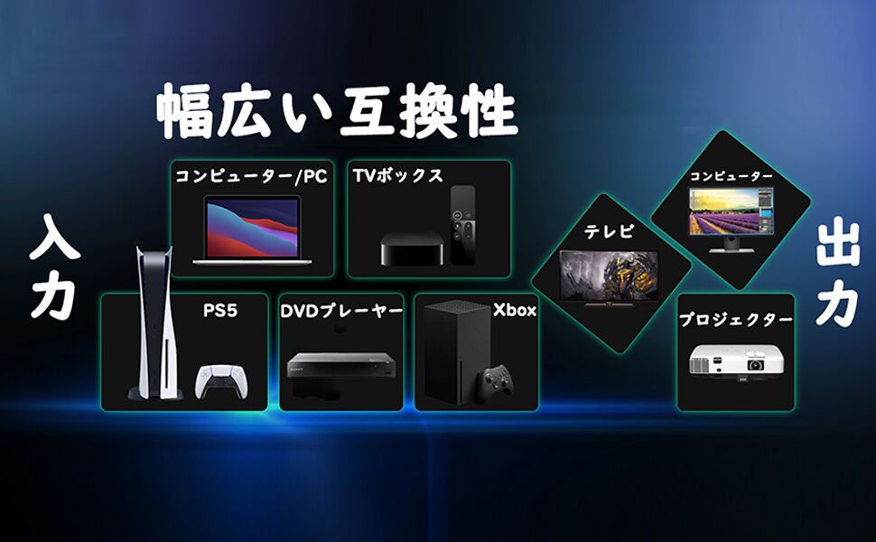 HDMI 分配器 1入力2出力 二股 お好みの2台のディスプレイに同時出力可能 スプリッター て複数画面出力可能 hdmi 増設 オーディオ同期 PS5/Xbox/HDTV/DVD/PC/fire tv stick/PC/HDTVなど幅広く対応