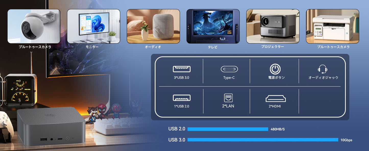 Beelink Intel Core 1220P ミニpc,内蔵PSU EQi12 10C/12T,最大4.4GHz,Copilot minipc デュアルチャンネル24GB LPDDR5 RAM 500GB NVMe SSSD デュアルLAN,4K@60Hz デュアルHDMI,WiFi6,BT5.2,WI 11
