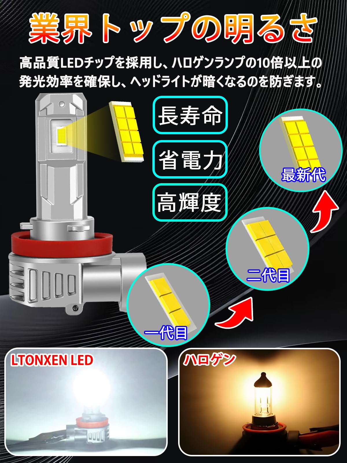 HB3/9005 LEDヘッドライト 超コンパクトhb3ledハイビーム用 明るさ 6500Kホワイト バルブ取付簡単 12V車用対応 2個セット