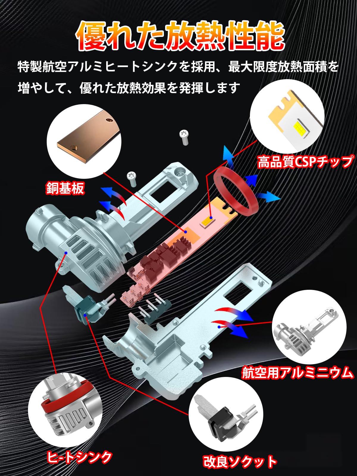 HB3/9005 LEDヘッドライト 超コンパクトhb3ledハイビーム用 明るさ 6500Kホワイト バルブ取付簡単 12V車用対応 2個セット