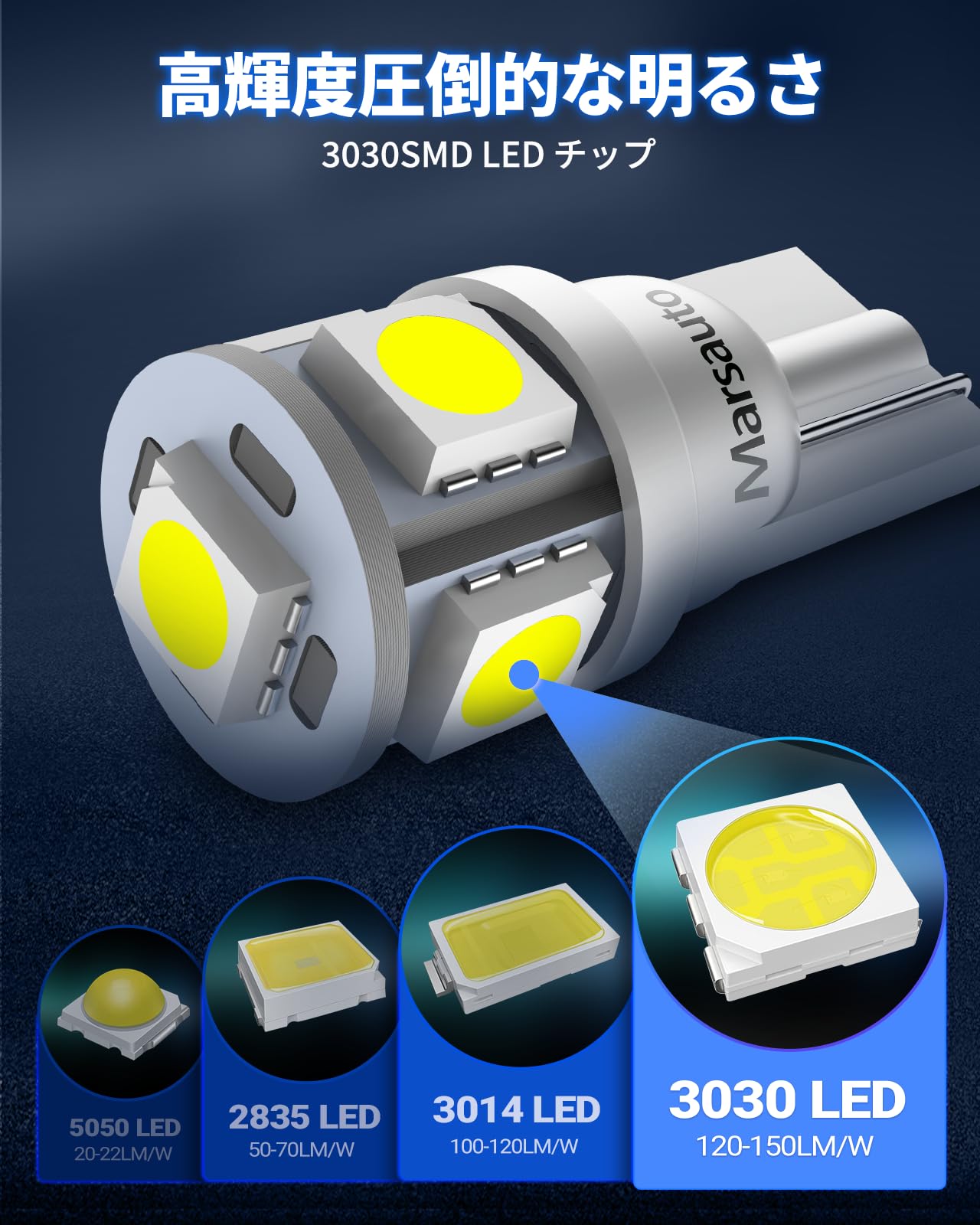 ポジションランプ DC12V車用 無極性 ナンバー灯 ルームランプ 6000K 車検対応 3030SMD LEDチップ トランクライト キャンセラー内蔵 led 車 スモールランプ 360度配光レンズ 50000時間寿命 T10 交換用 ライセンスランプ 2個 ホワイト 2年メーカー保証(MU1シリーズ)