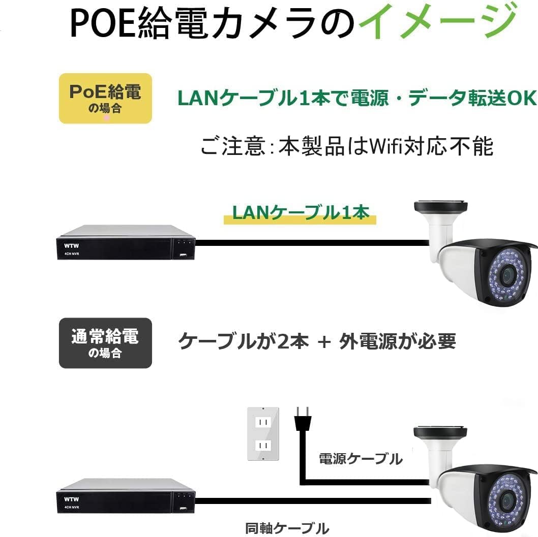 防犯カメラ 屋外 監視カメラ 500万画素 poe給電 有線 ペットカメラ暗視カメラ ipカメラ Mirco SDカード録画 赤外線 暗視 遠隔操作 双方向音声 動体検知 防水 工事不要 家庭用 IOS/Android/Windows対応 NVR対応 玄関/駐車場/野外 日本語アプリ 日本語説明書 SV3C