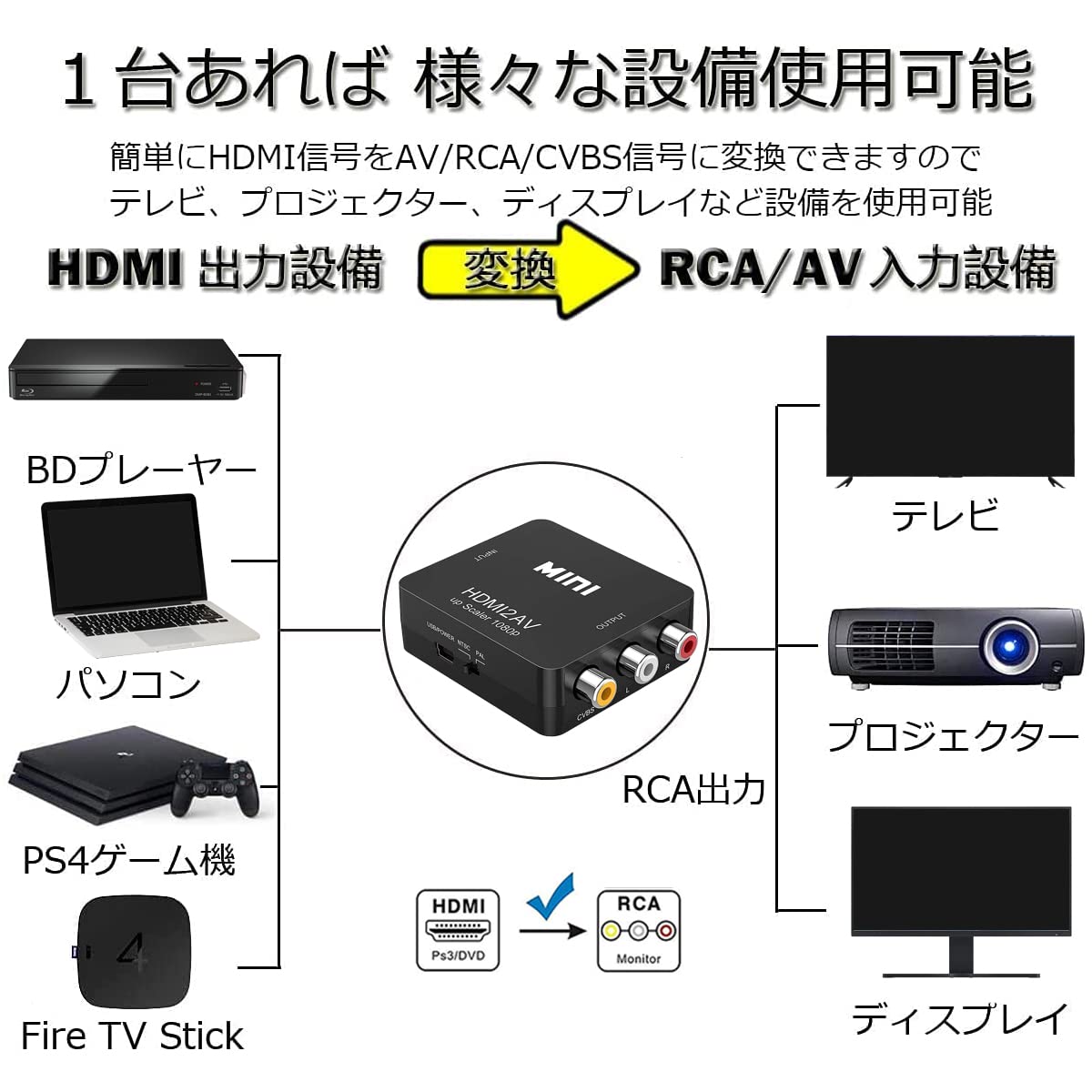 HDMI to AV コンバーター RCA変換アダプタ 1080P対応 PAL/NTSC切り替え HDMI入力をコンポジット出力へ変換 USB給電ケーブル付き