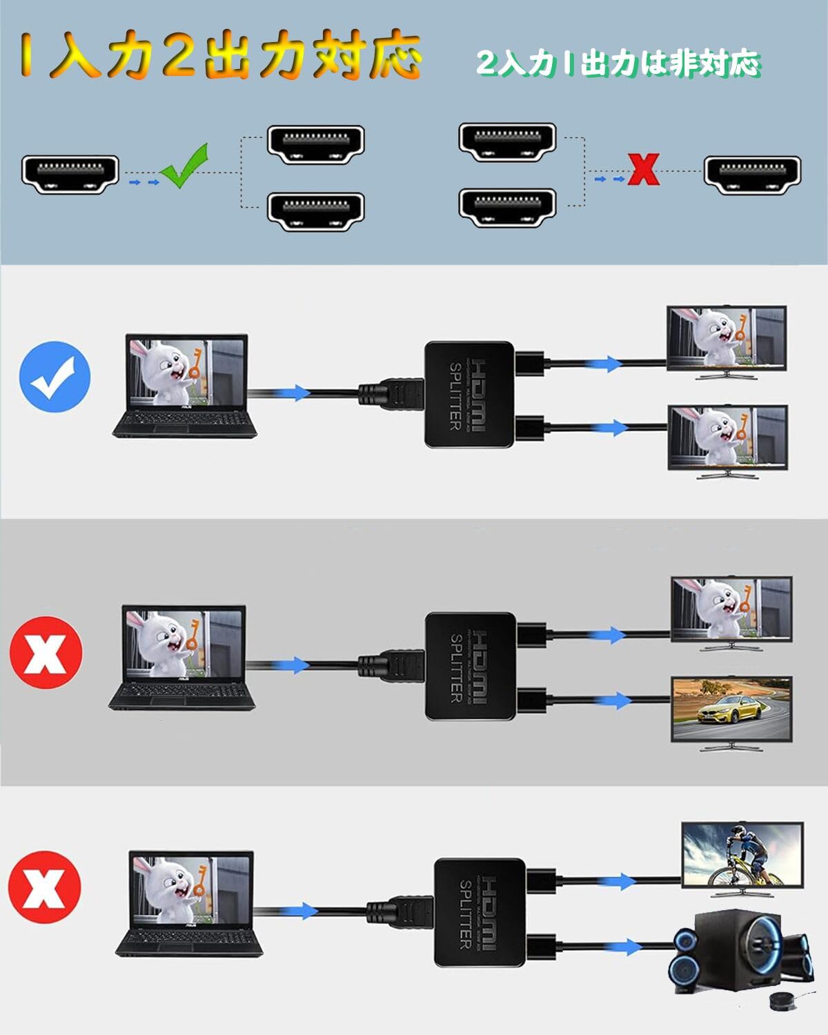 HDMI 分配器 1入力2出力 二股 お好みの2台のディスプレイに同時出力可能 スプリッター て複数画面出力可能 hdmi 増設 オーディオ同期 PS5/Xbox/HDTV/DVD/PC/fire tv stick/PC/HDTVなど幅広く対応