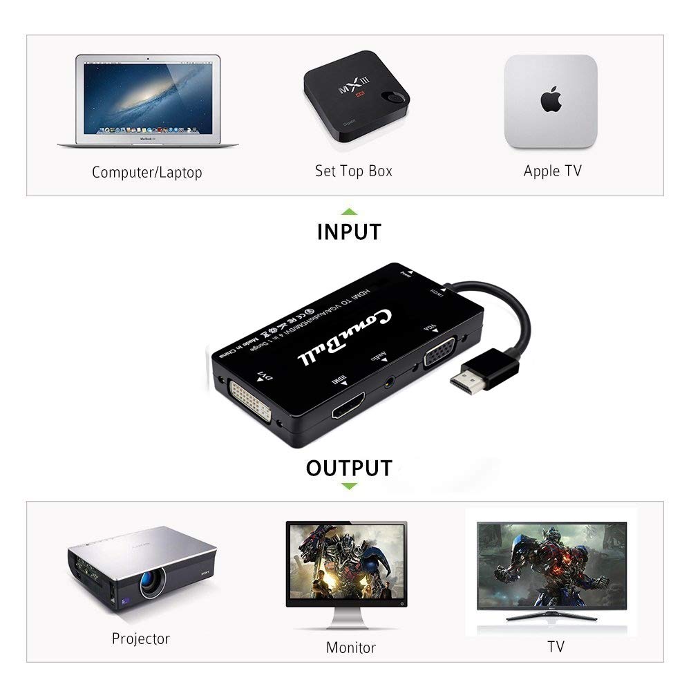 ConnBull HDMI 変換 VGA DVI HDMI 音声出力 多機能 変換 4合1 アダプタ 3840*2160 4K解像度 多ポートビデオ変換アダプター プロジェクター PC HDTV等に対応