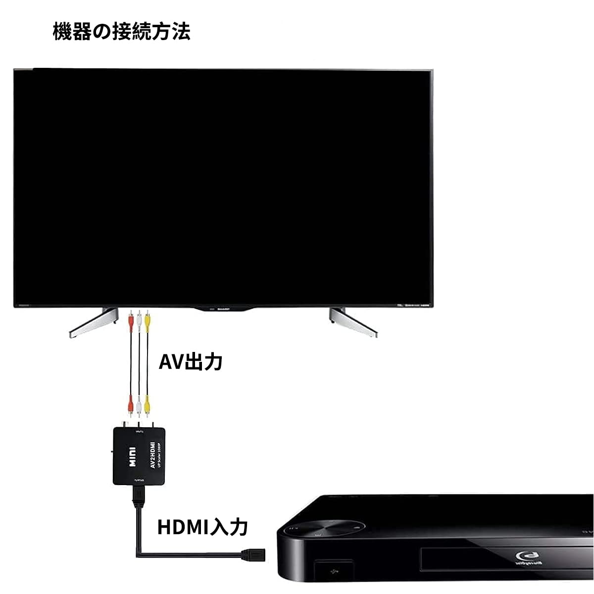 HDMI to AV コンバーター RCA変換アダプタ 1080P対応 PAL/NTSC切り替え HDMI入力をコンポジット出力へ変換 USB給電ケーブル付き