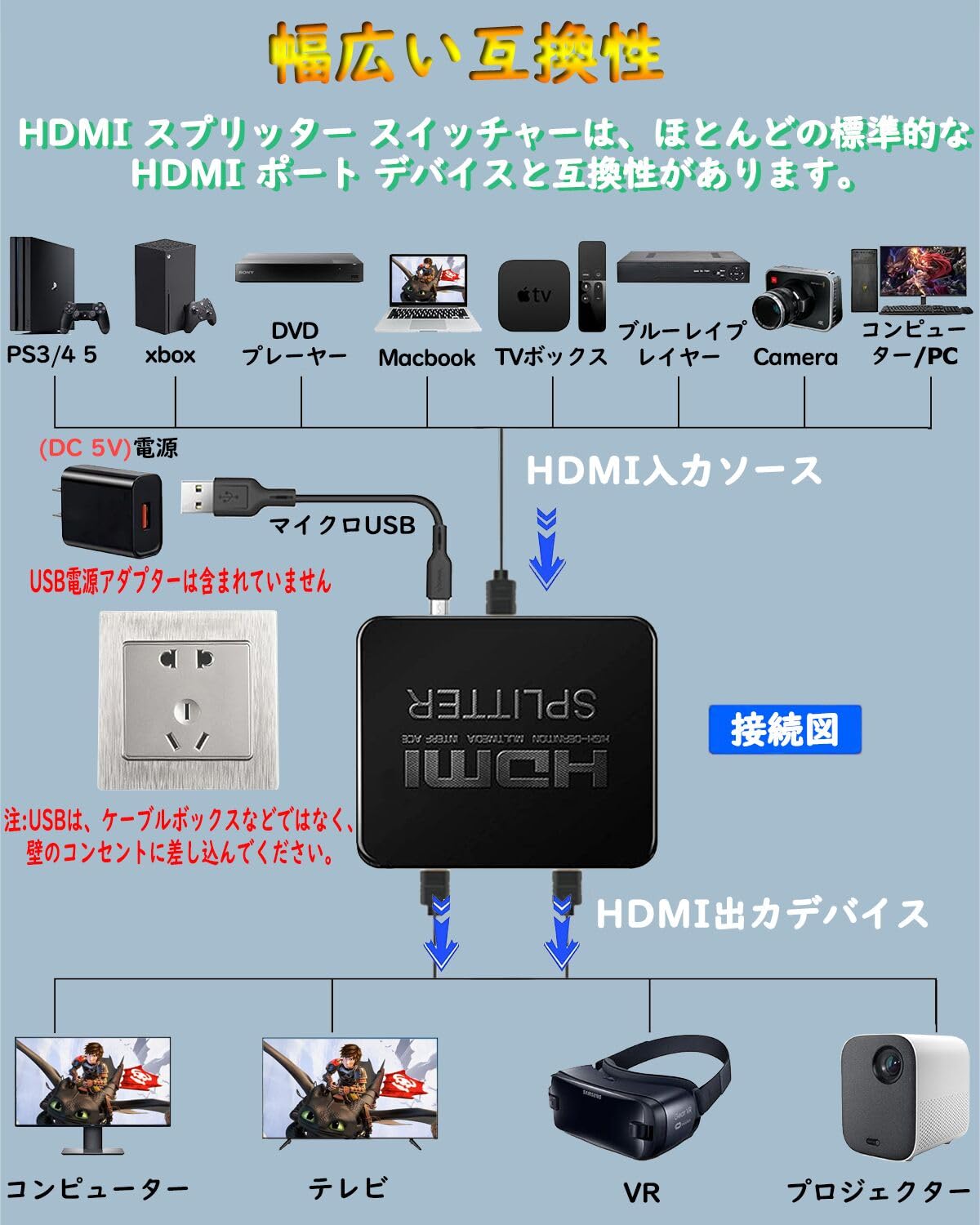 HDMI 分配器 1入力2出力 二股 お好みの2台のディスプレイに同時出力可能 スプリッター て複数画面出力可能 hdmi 増設 オーディオ同期 PS5/Xbox/HDTV/DVD/PC/fire tv stick/PC/HDTVなど幅広く対応