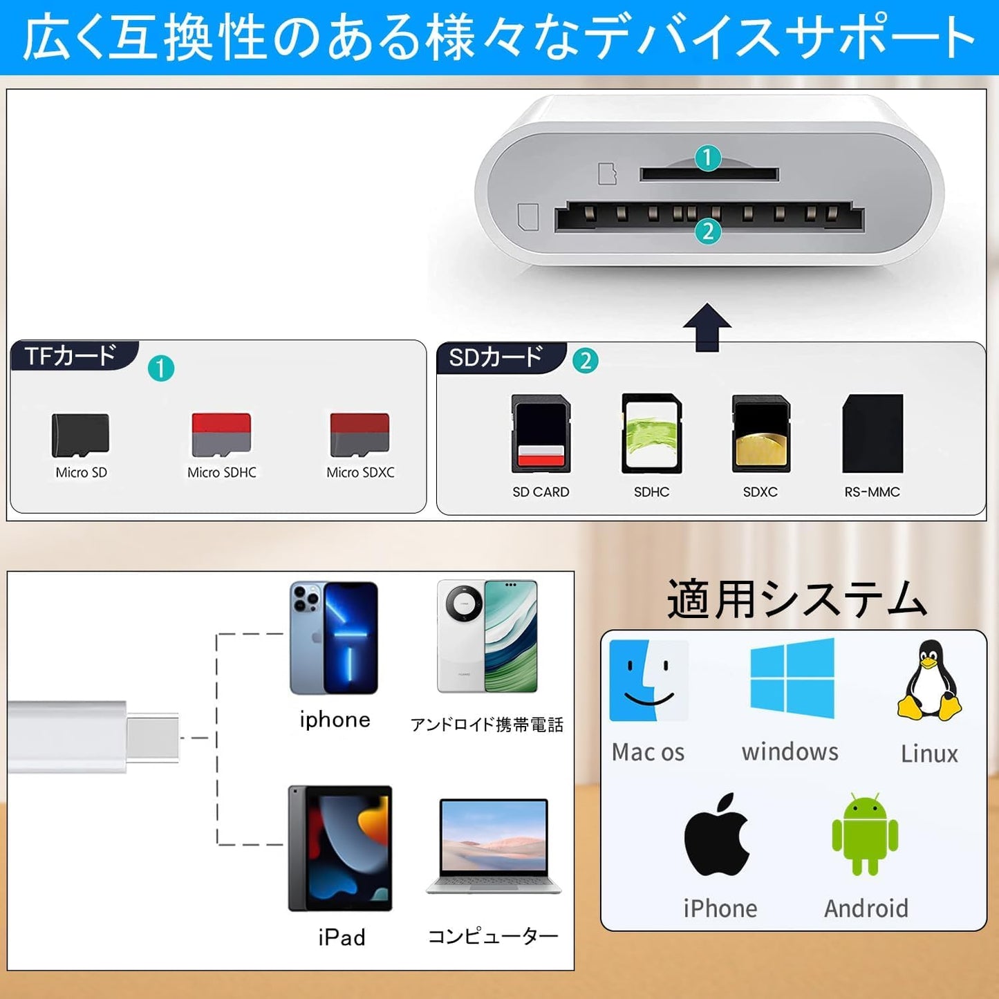 Dカードリーダー sdカードカメラリーダー デジカメ スマホ転送 高速転送 高精細写真動画/音声ファイル/4Kビデオ設定不要 最新IOS16対応 Word/Excle/PPT/PDF