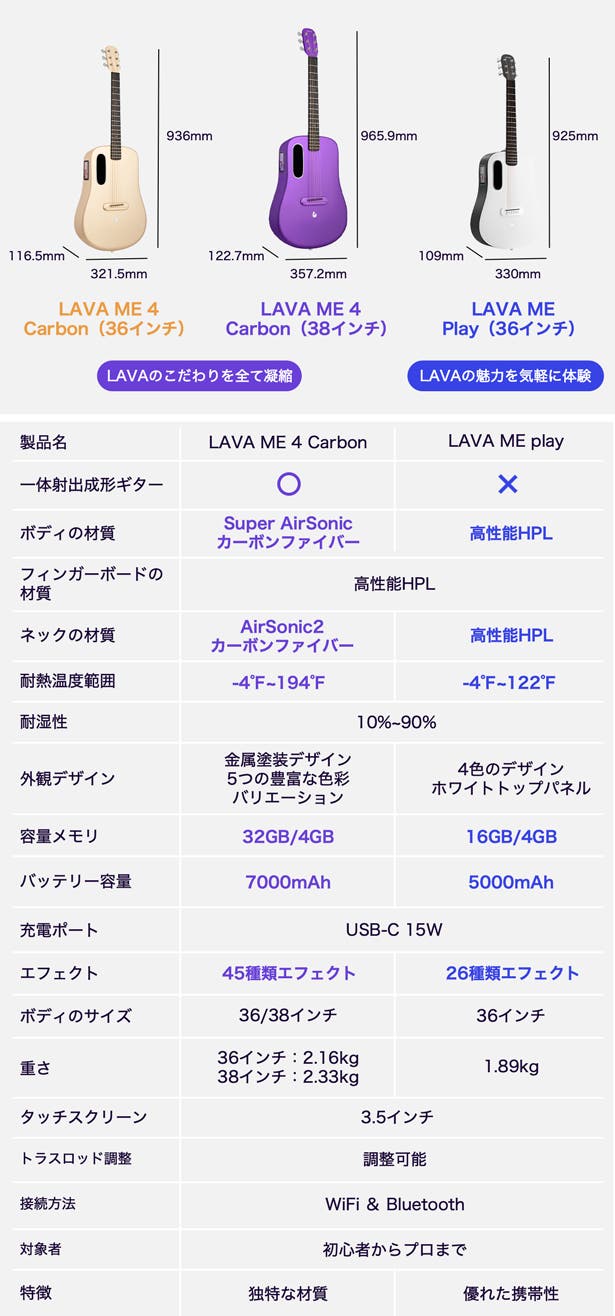 気分は一流ギタリスト、次世代型スマートギターLAVA!