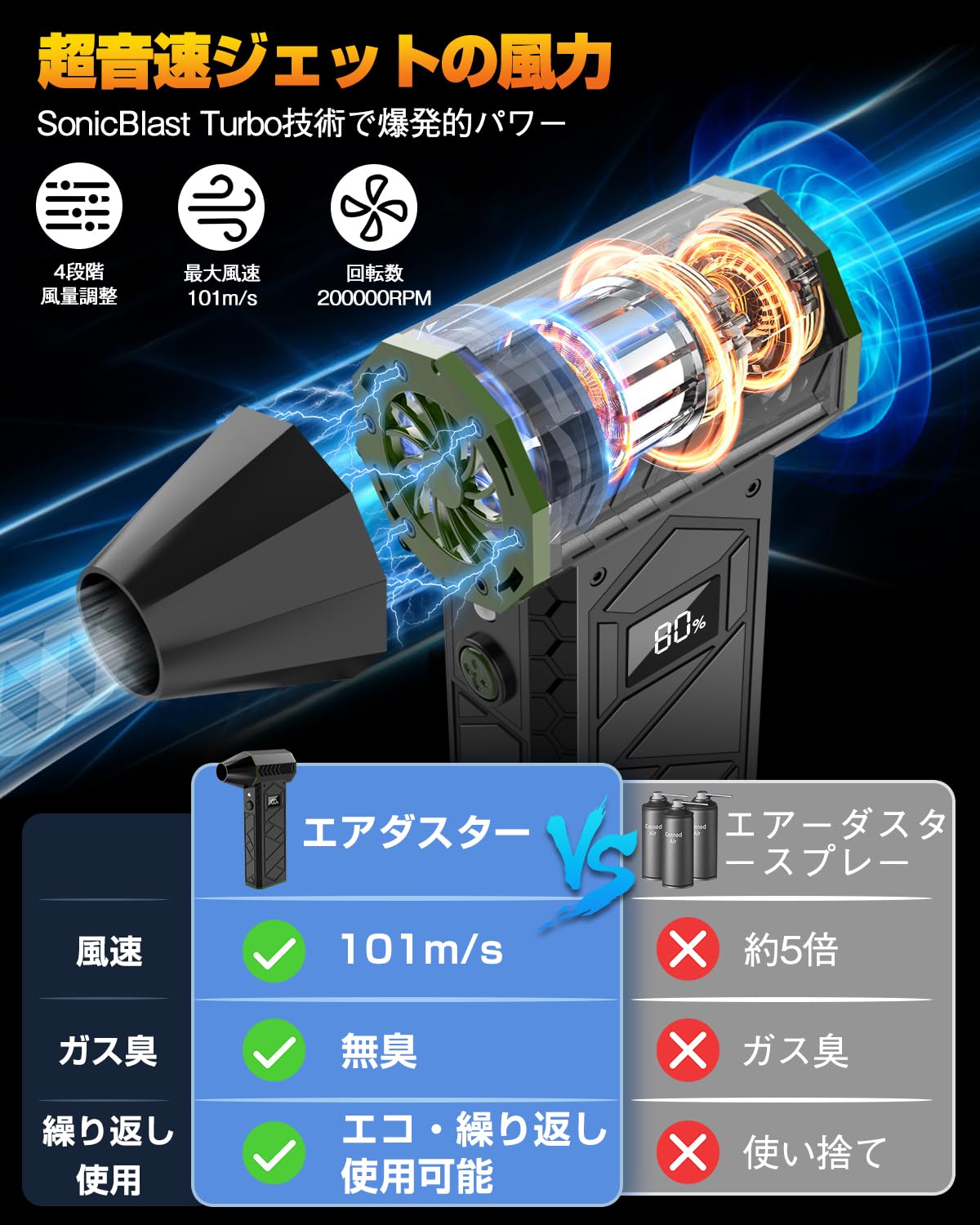 エアダスター 電動エアダスター ブロワー 洗車 ブロアー 充電式 マッハ級の風速 ダブルLEDで強力照射 電量・風速ディスプレイ10000mAh大容量バッテリー