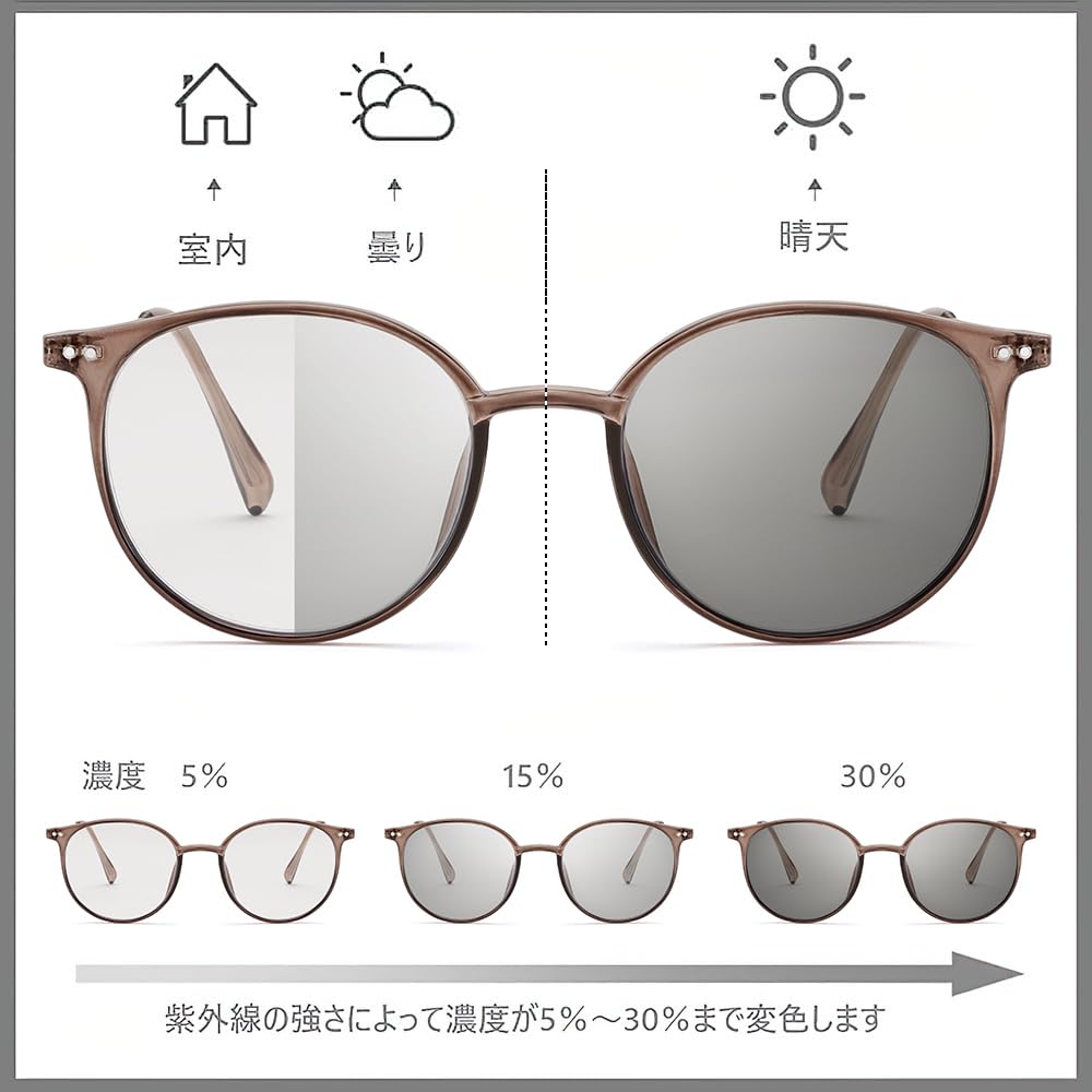 レデイーズ メガネ サングラス 変色 レンズ UV400 軽量 ファッション TR90 ユニセックス 非偏光 B1161