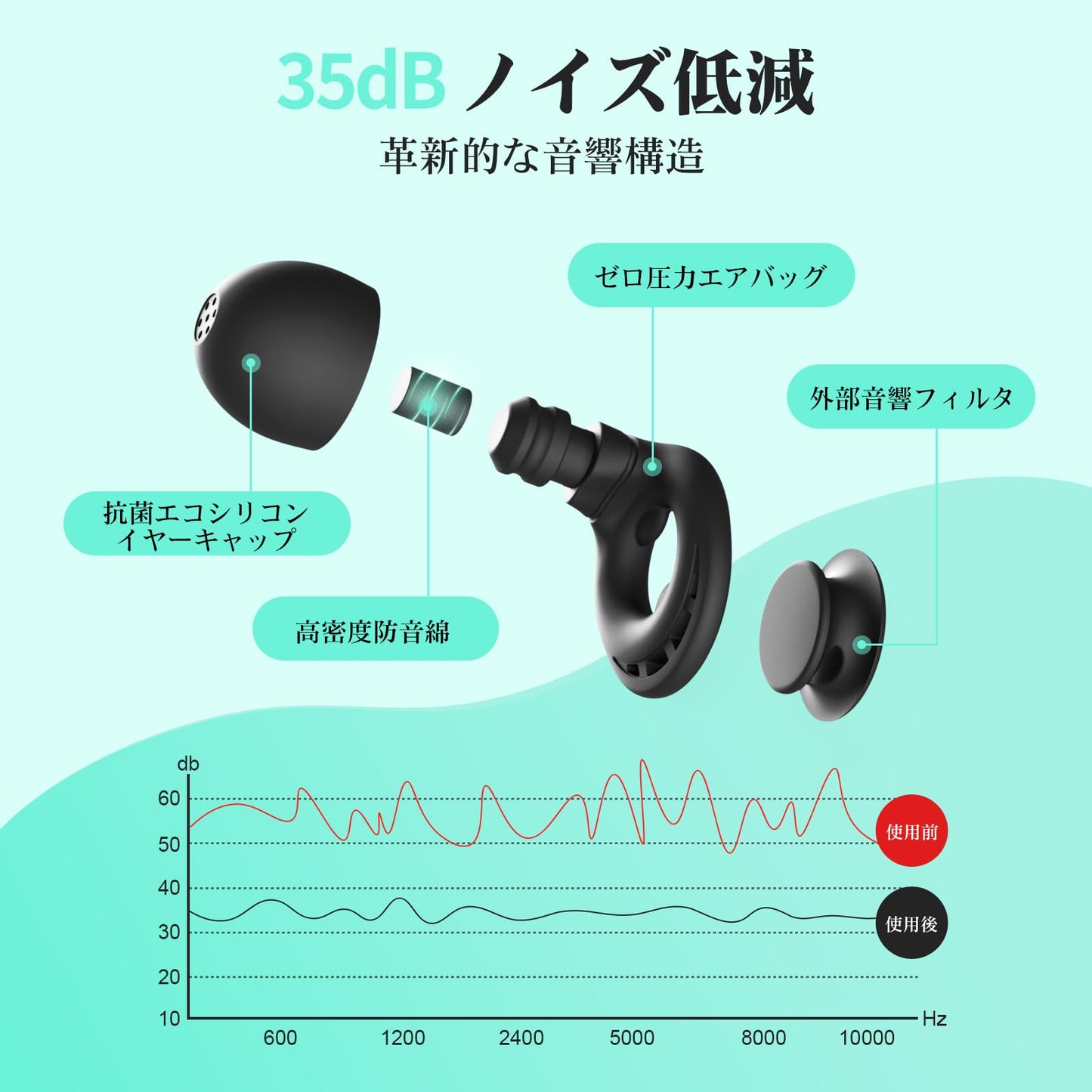 耳栓 睡眠用 2ペア 遮音 ノイズ低減 35dB 安眠グッズ ノイズキャンセリング 高性能 聴覚プロテクション 飛行機 勉強 いびき遮断 旅行 ライブ 仕事用 防音イヤープラグ シリコン製 水洗い可能 男女兼用 収納ケース付け