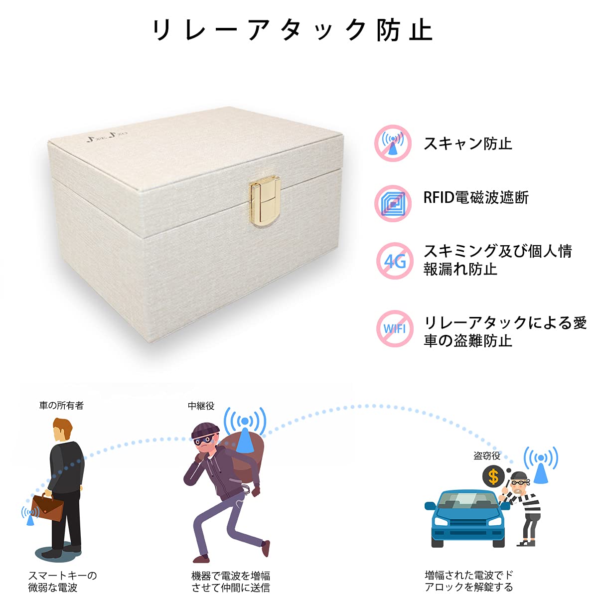 防止用キーケース 電波遮断キーケース 車 盗難防止 りれーアタック防止車キーケス リレーアタック防止 スマートキー 電波遮断 車盗難防止グッズ 耐久 3Dカーボン素材