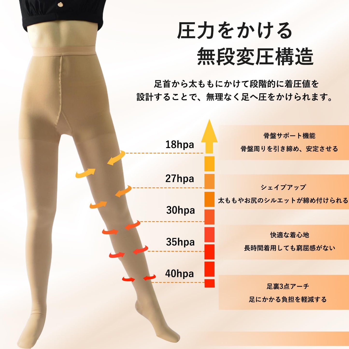 着圧レギンス 着圧タイツ 【2025美脚づくり 超強圧18-40hPa】 お腹引き締め ハイウエスト 足細く見える スリム レギンス ストッキング 着圧 スパッツ 立ち仕事 デスクワーク 寝るとき用 レディース メンズ