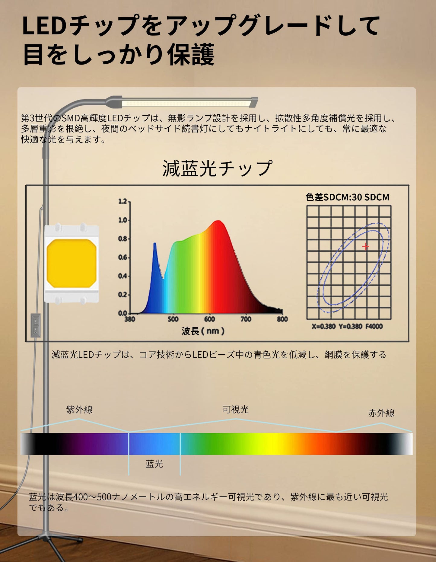 Bamouskon フロアランプ led スタンドライト フロアライト おしゃれ 屋内照明 高輝度 調光調色 2色温度 2段階明るさ調整 360°調整可 組立式 USB給電 広範囲を照射 照明スタンド 優しい光 明るい 持ち運び便利 リビング 寝室用 勉強 仕事 読書灯 目に優しい 間接照明 ブラック