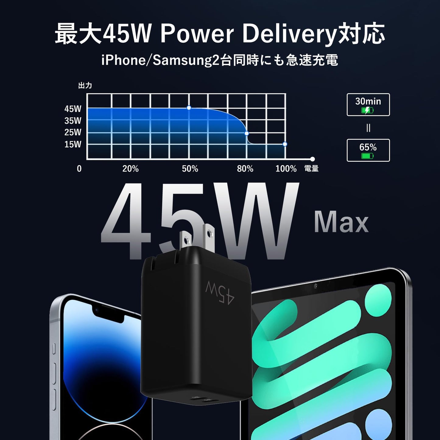 急速充電器 45W USB C ACアダプター 2ポート 同時充電  折畳式プラグ iPhone/iPad/MacBook/Windows PC/Android各種対応 タイプC コンセン