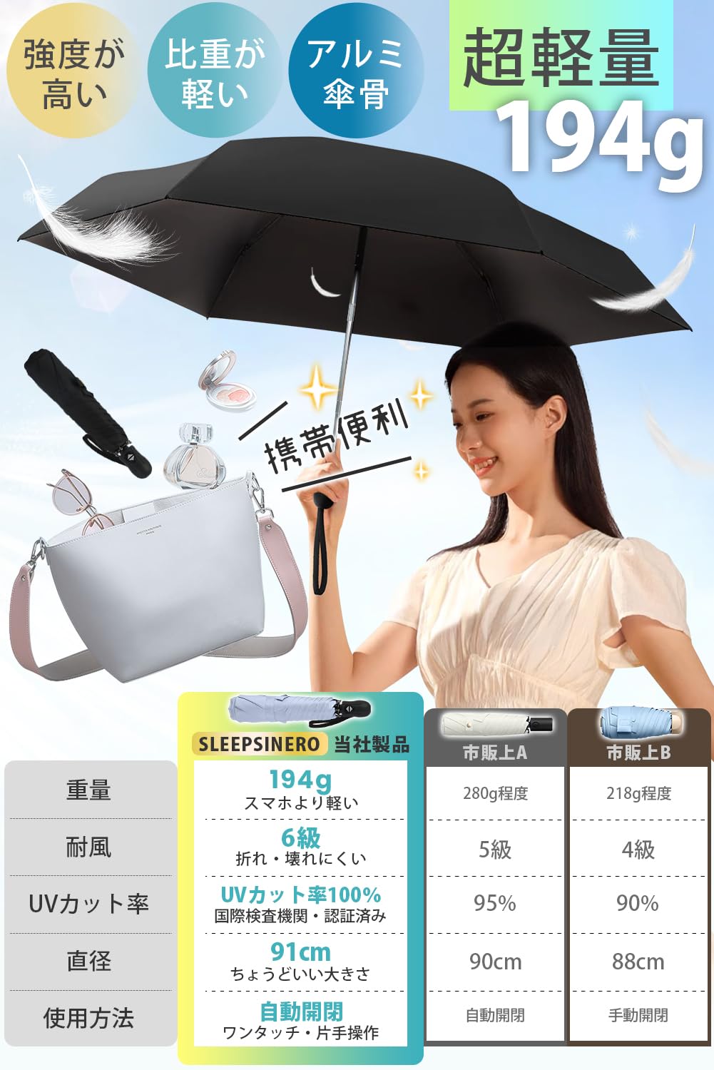 【194g超軽量・風に強い高強度アルミ製傘骨】 日傘 uvカット 折り畳み 【UPF50＋認証済み・ワンタッチ自動開閉・錆が発生しにくい】 折りたたみ傘 遮光遮熱 撥水耐風 紫外線対策 超コンパクト 晴雨兼用 日傘兼用雨傘 傘 レディース メンズ