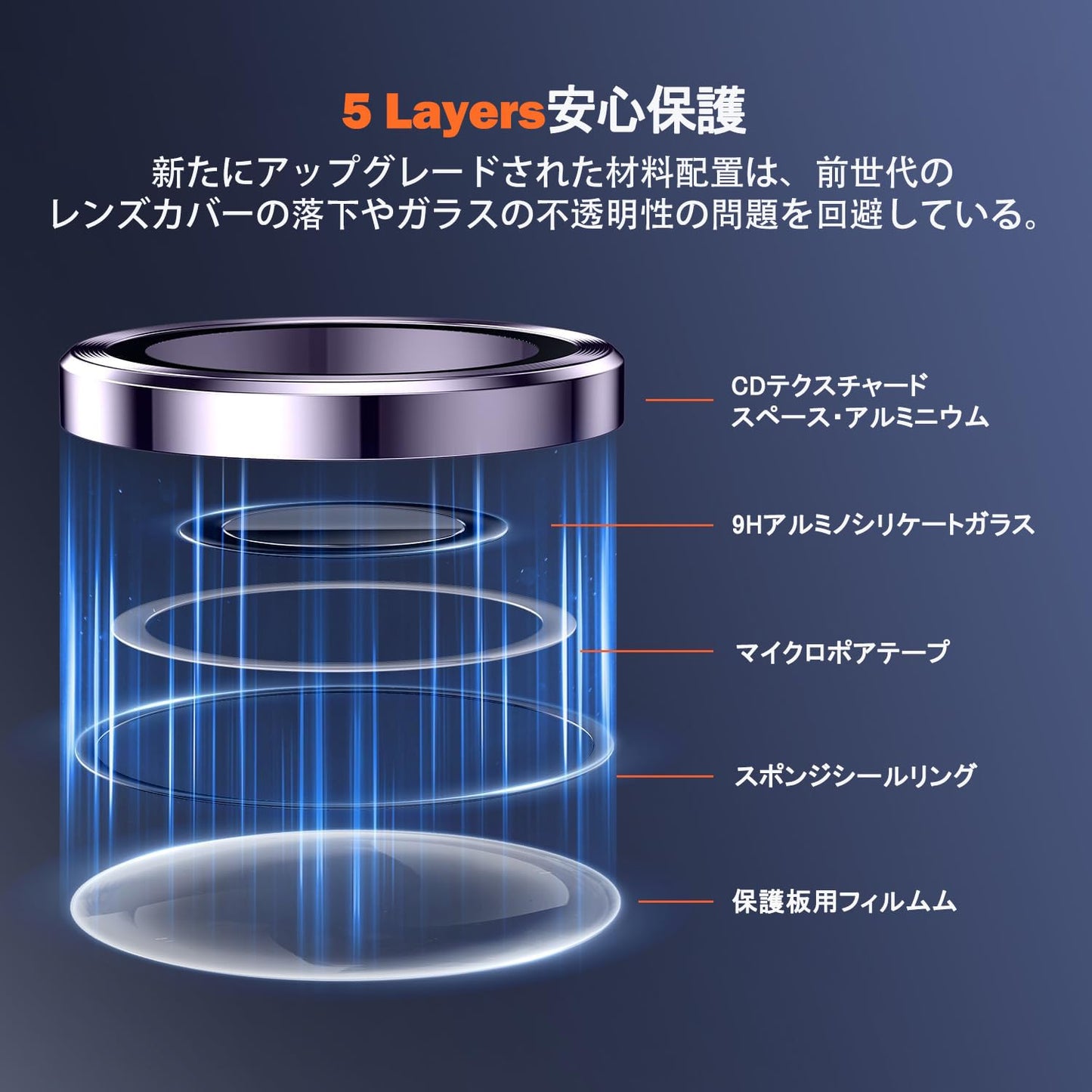 カメラ保護フィルム ギャラクシー S24 カメラフィルム レンズカバー アルミ合金製＋AR高透過率強化ガラス 0.25mm超薄レンズ保護ケース 9H 防爆裂 ・耐衝撃・スクラッチ防止・露出オーバー防止・ケースに干涉なし (多色 1セット)