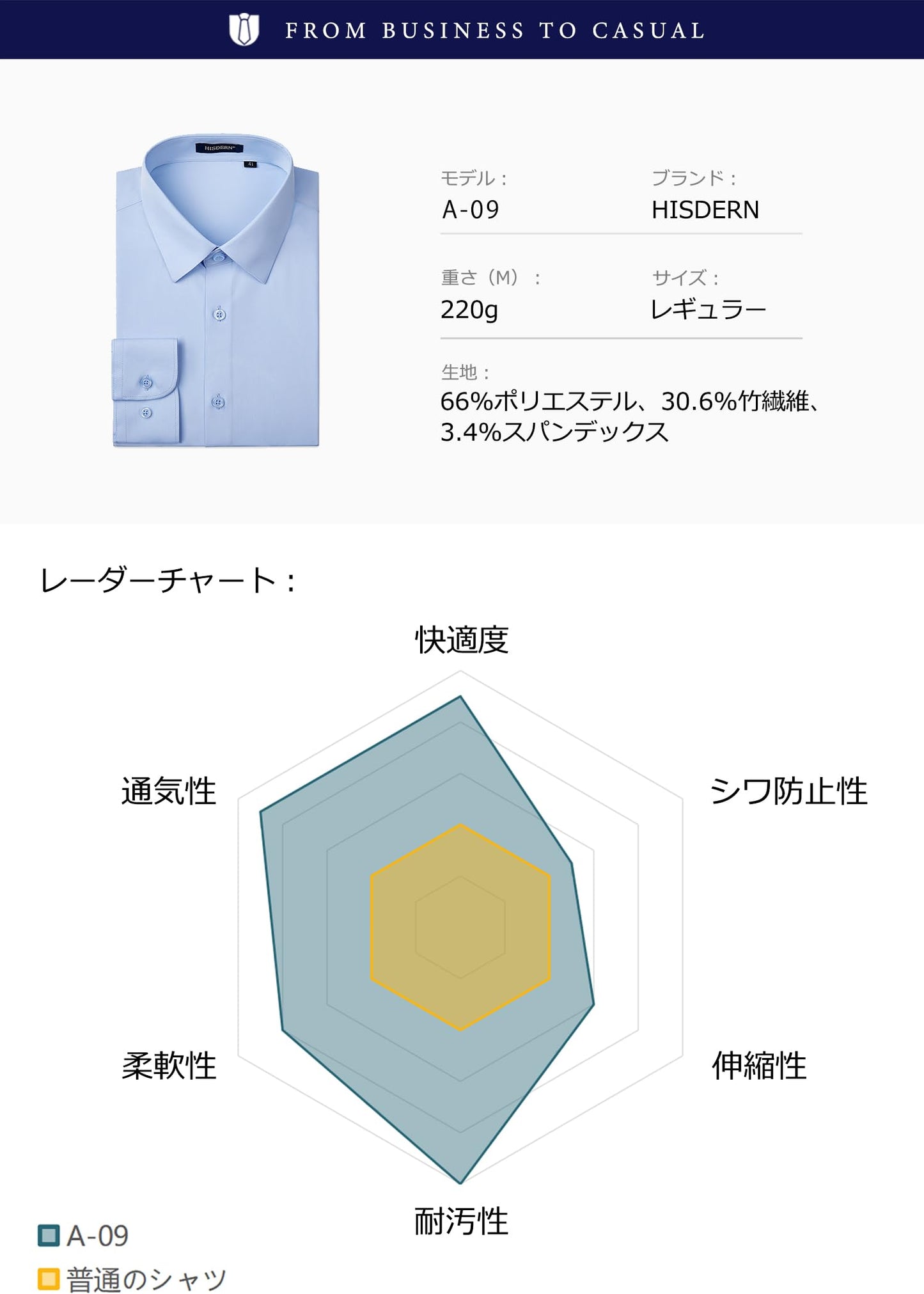 「完全防汚」形態安定 微ストレッチ 高通気 柔らかい イージーケア 快適 ワイシャツメンズ 長袖 レギュラーフィット 结婚式 フォマール ビジネス
