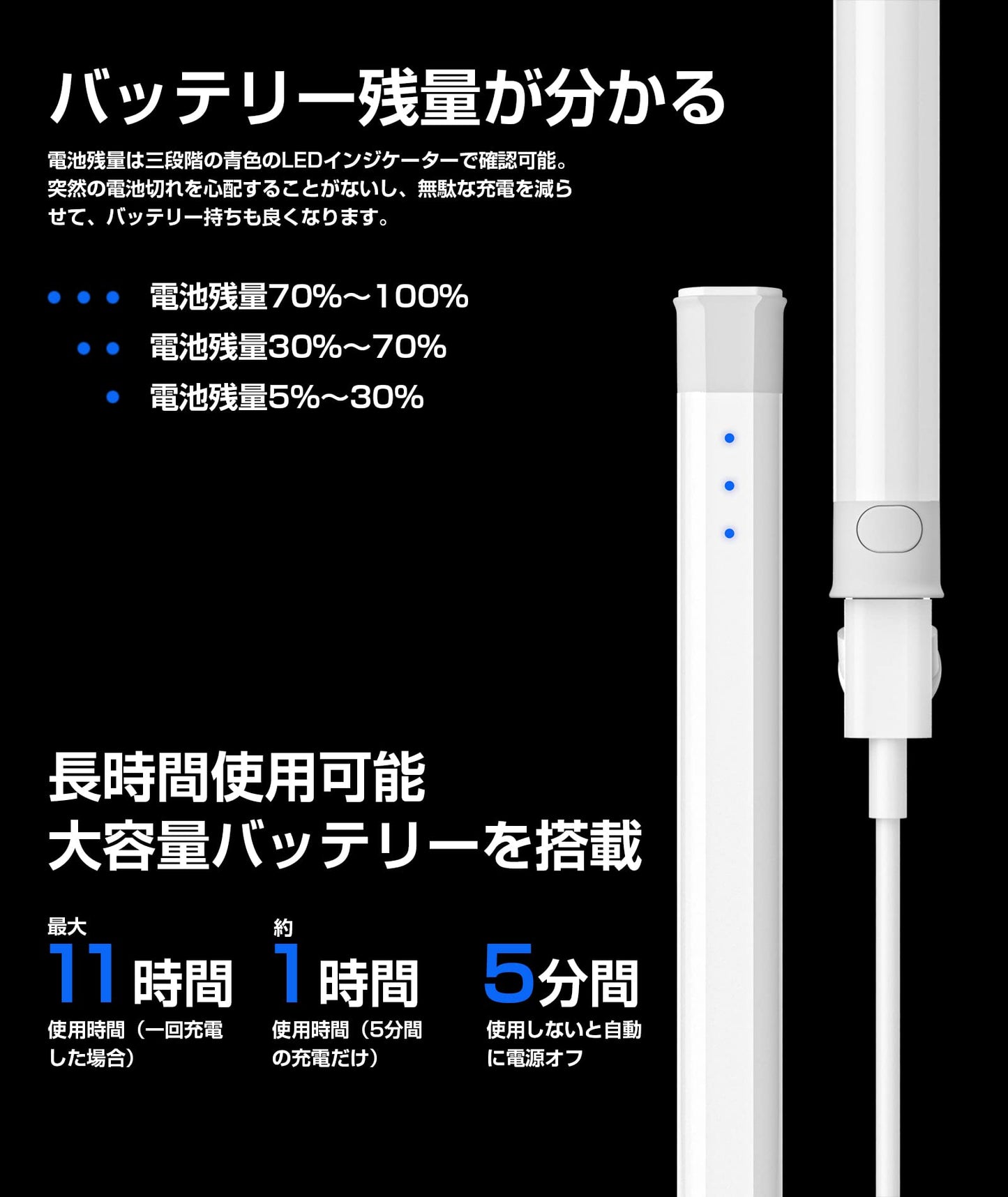 【iPad 2025モデル対応】USGMoBi タッチペン iPad専用 ペンシル 傾き検知 マグネット吸着 パームリジェクション機能 スタイラスペン Type-C充電式 超高精度 無遅延 iPad/iPad Air/iPad mini/iPad Pro 2018年以降iPadに対応 ペン先2枚付き ホワイト S13