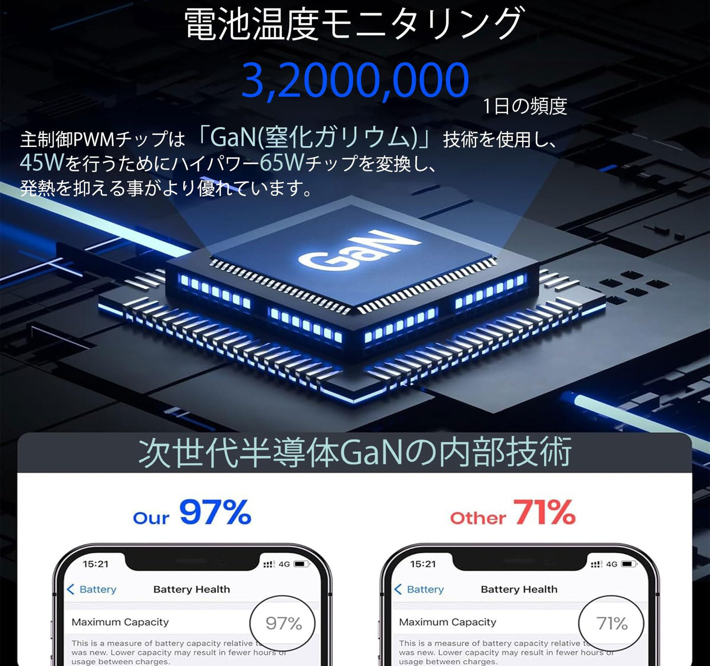 急速充電器 45W USB C ACアダプター 2ポート 同時充電  折畳式プラグ iPhone/iPad/MacBook/Windows PC/Android各種対応 タイプC コンセン