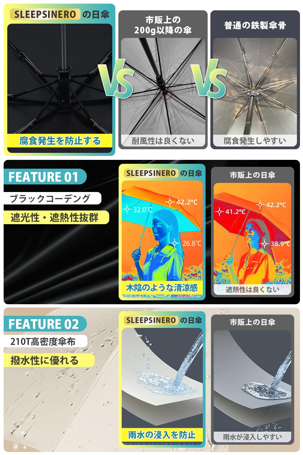 【194g超軽量・風に強い高強度アルミ製傘骨】 日傘 uvカット 折り畳み 【UPF50＋認証済み・ワンタッチ自動開閉・錆が発生しにくい】 折りたたみ傘 遮光遮熱 撥水耐風 紫外線対策 超コンパクト 晴雨兼用 日傘兼用雨傘 傘 レディース メンズ