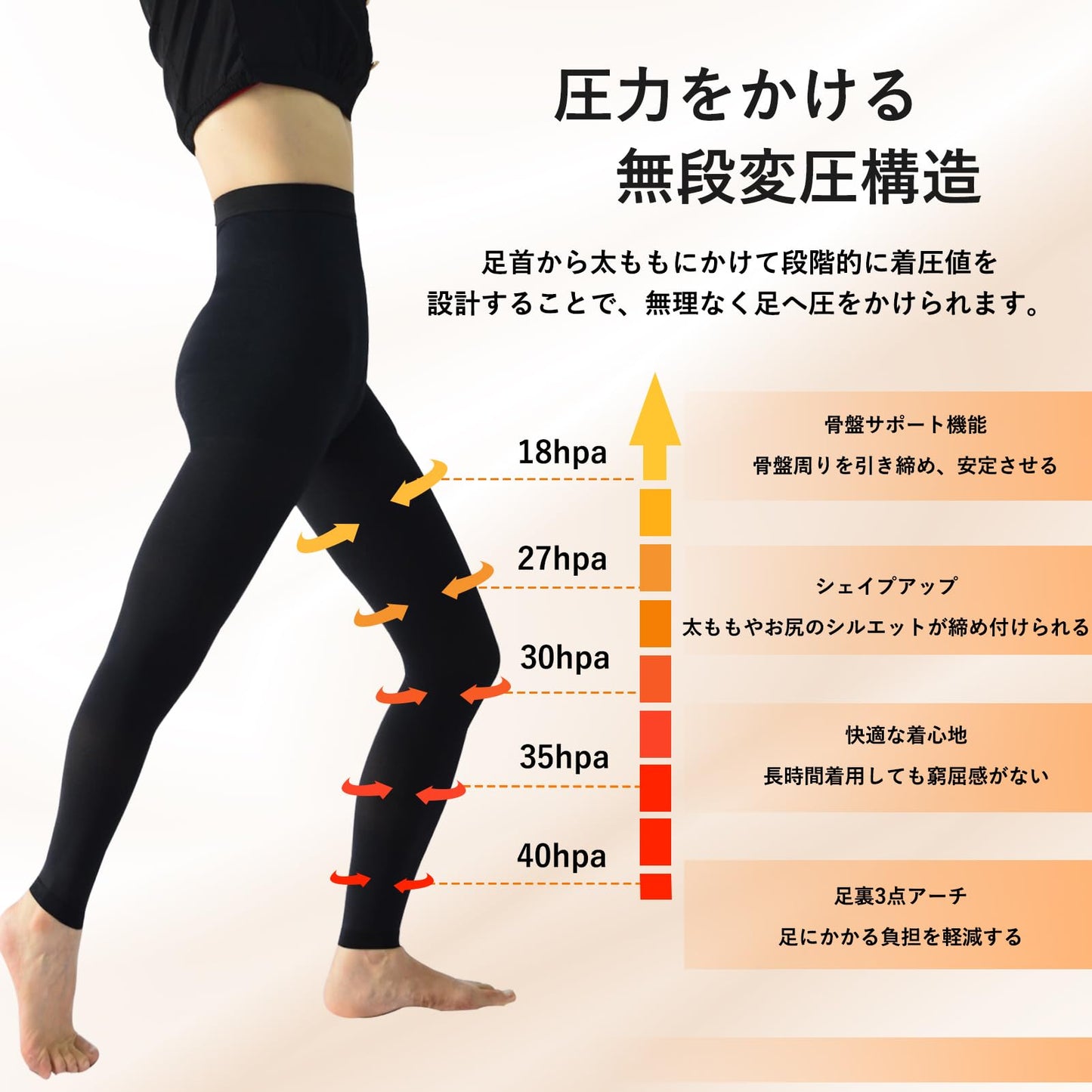 着圧レギンス 着圧タイツ 【2025美脚づくり 超強圧18-40hPa】 お腹引き締め ハイウエスト 足細く見える スリム レギンス ストッキング 着圧 スパッツ 立ち仕事 デスクワーク 寝るとき用 レディース メンズ