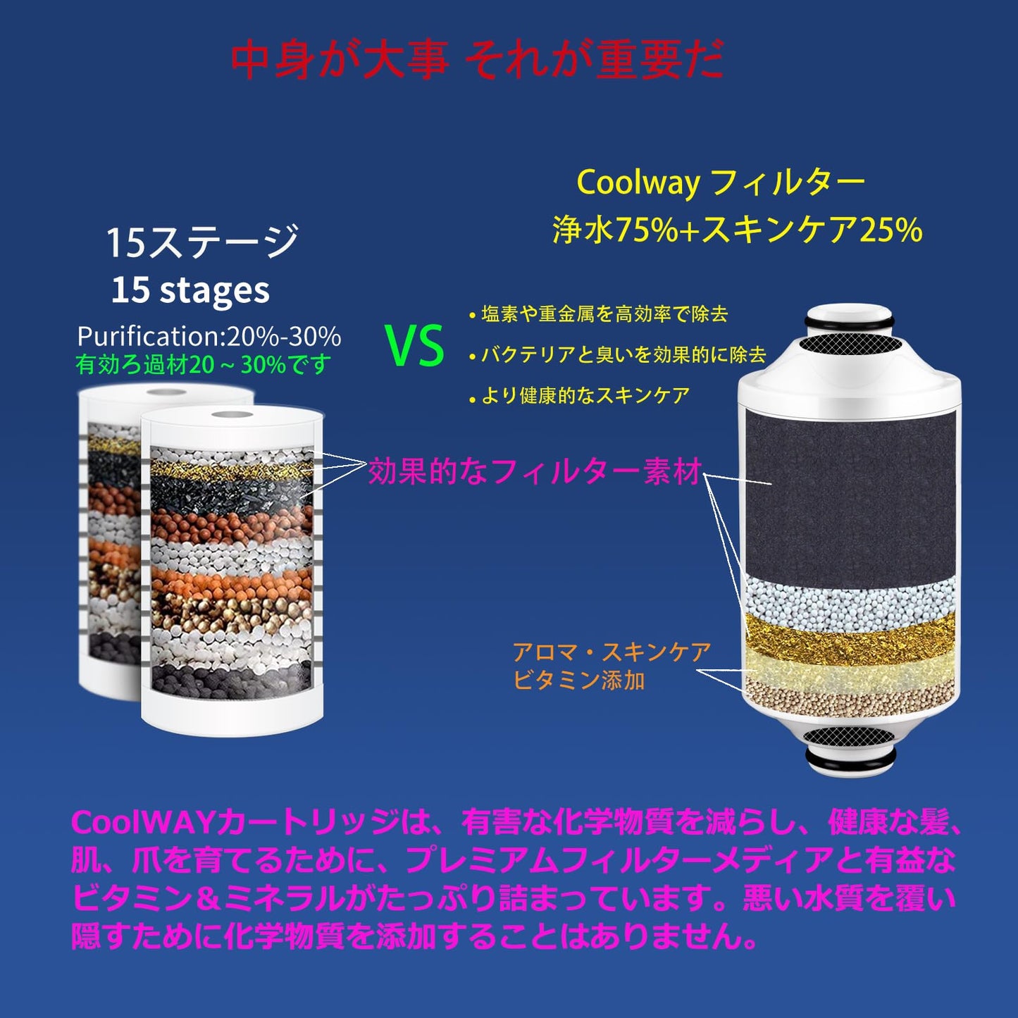シャワーヘッドフィルター 硬水用 高出力シャワーフィルターカプセル 塩素 重金属 不純物を濾過 ビタミンC 肌の髪を活性化するシャワーフィルター