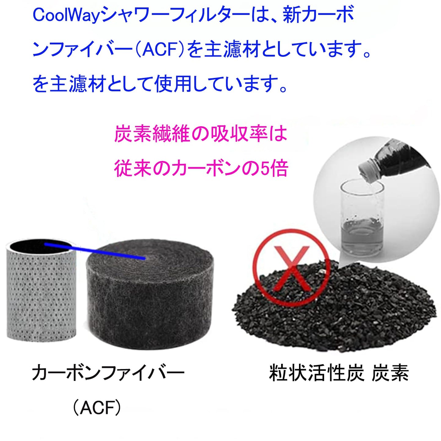 シャワーヘッドフィルター 硬水用 高出力シャワーフィルターカプセル 塩素 重金属 不純物を濾過 ビタミンC 肌の髪を活性化するシャワーフィルター