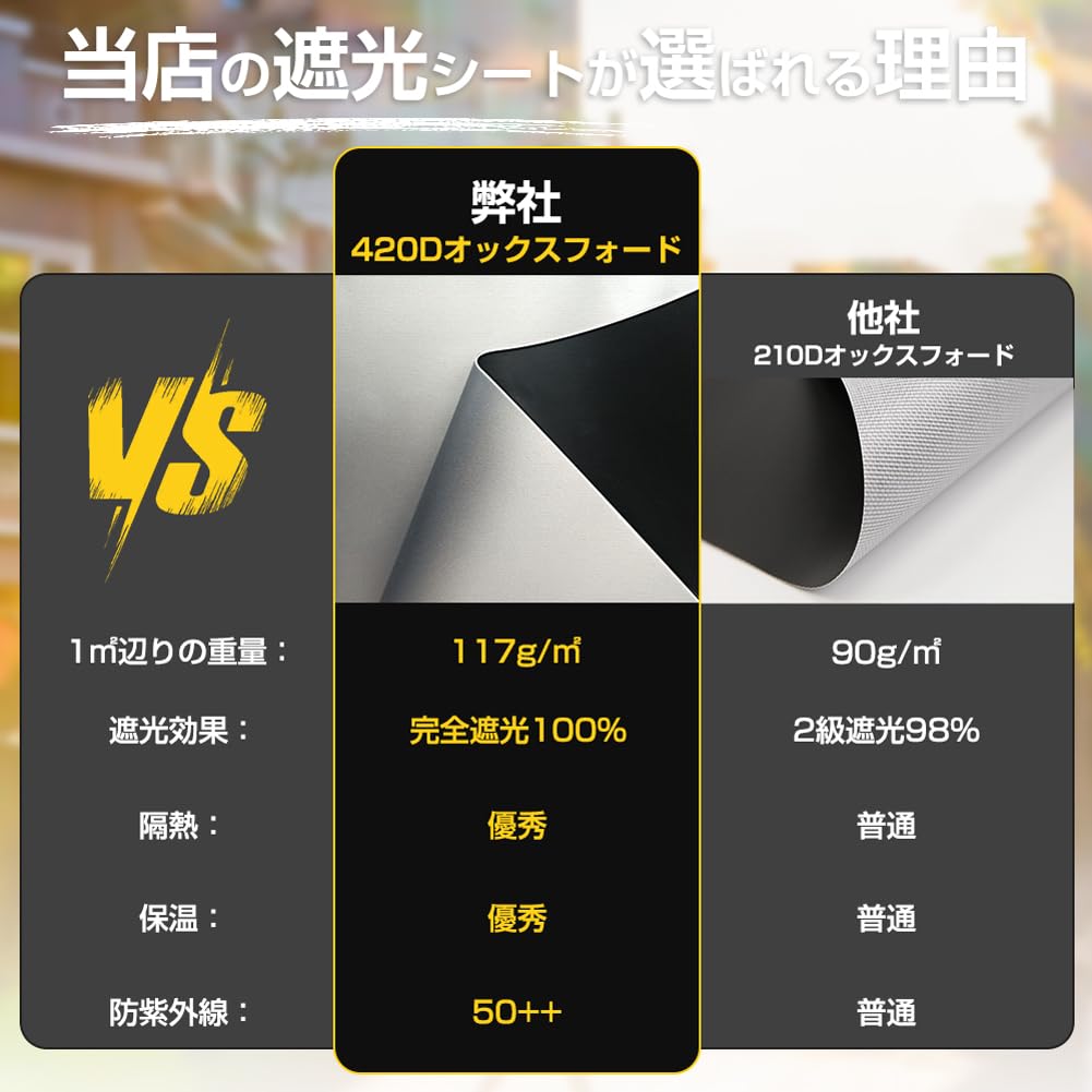 【420Dオックス】 即納 超遮光シート 遮光シート 遮光 窓 布 窓遮光シート 窓断熱シート 窓 UVカット 夏 紫外線遮断 窓ガラス 目隠しシート 日よけシート 遮熱シート 超遮光カーテン 遮光フィルム 日除けシート 遮光テープ シート (1x1.45m)