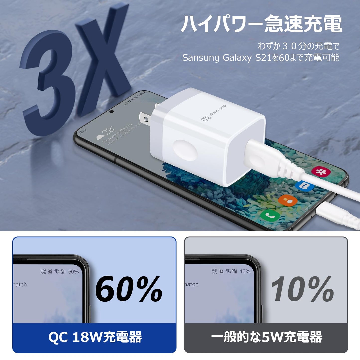 sb 插座 充电器 18W QC3.0 快速充电器 AC适配器 iPoto 手机充电器 android 智能手机 充电器 轻巧 小巧 适用于海外 iPhone/iPad/Android 等USB设备(2个套装・白色)