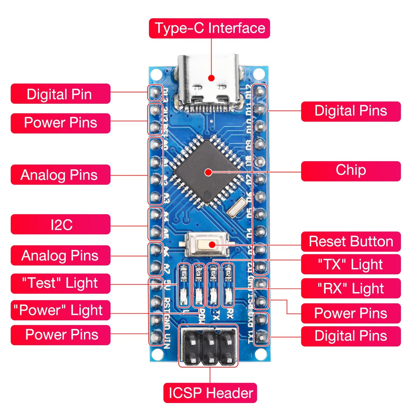 NANO V3.0 CH340 Type-Cインターフェース ピンアウト未はんだの開発ボードモジュール