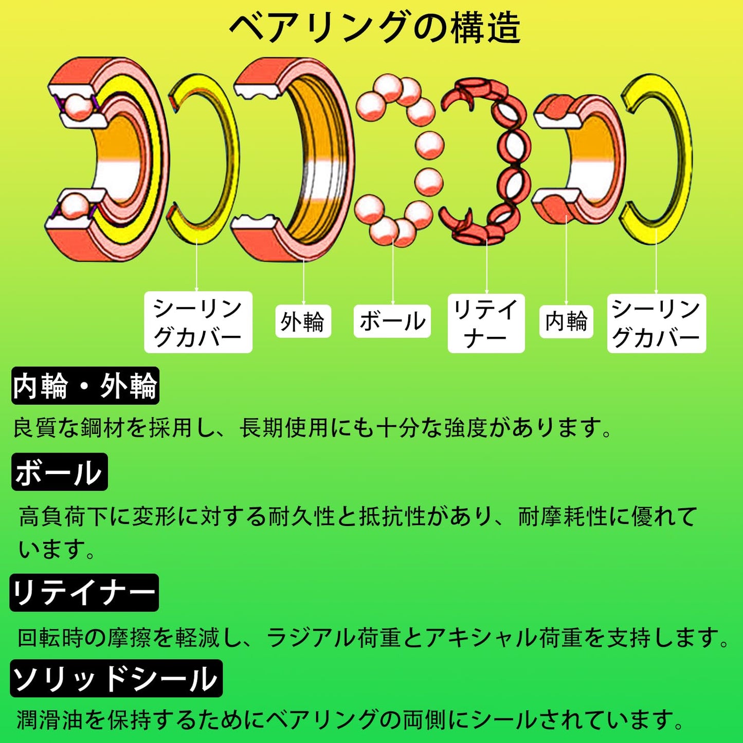 ベアリング 深溝玉軸受 SMR138ZZ 内径8mm 外径13mm 厚さ4mm 2個入り 440Cステンレス 両シールド付 両面金属シーリングカバー 両シールド付 ミニベアリング ボールベアリング ベアリング交換 DIY 補修部品