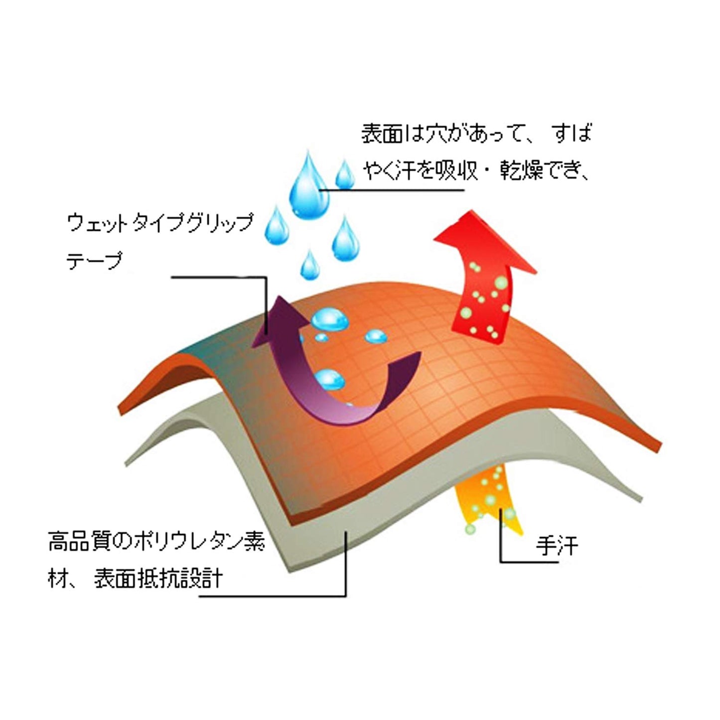 ウェットタイプグリップテープ 9個/30個/60個セット グリップテープ 滑り止め 超吸水性 通気性あり ラケット用 グリップラップ ベースボール、スクェア、ドラムスティック、ゴルフ、釣竿用グリップテープ バドミントン、テニス グリップ形状 、車いすの肘掛け、工具、卓球など用