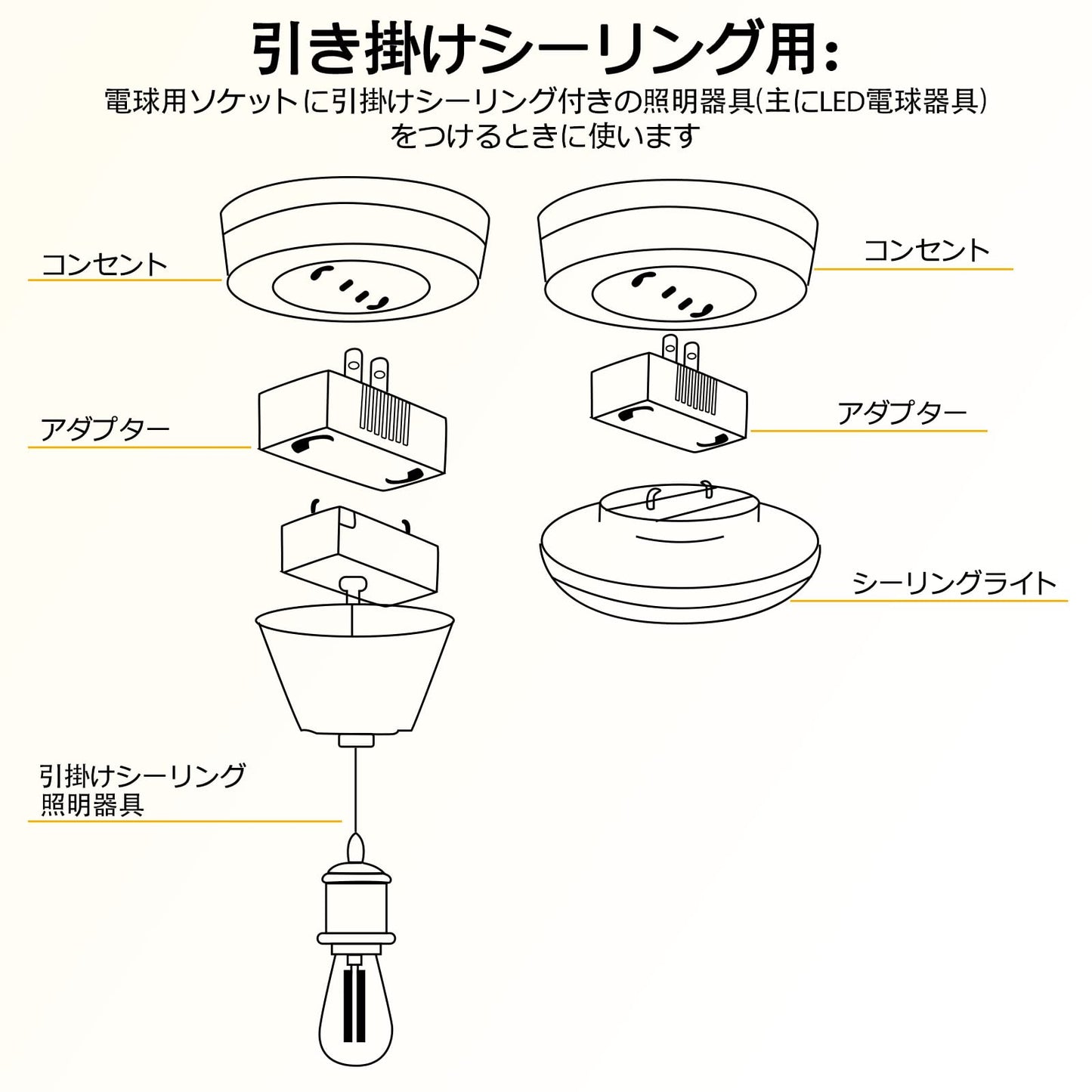 引掛シーリングプラグダクトレール用取付簡単まで引掛シーリングボディ ライティングレール用 PSE認証
