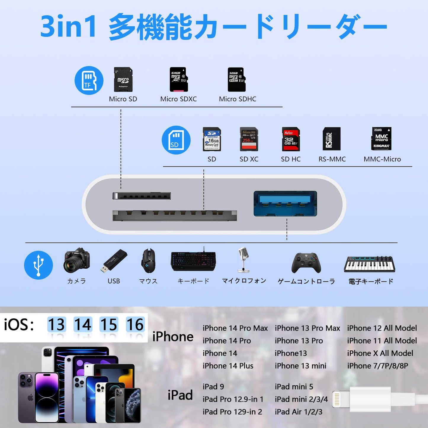 iPhone SDカードリーダー 3 in 1 USB/SD/TF変換アダプタ MFi認証 Lightning 外付メモリーカードリーダー USB3.0 双方向 高速データ転送 設定不要 Lightning - SD力ードカメラリーダー 写真/ビデオ/動画/フアイル iPhone/iPad用 iPhone 14/13/12/11Pro Max/SE3 X XS XR 8plus iOS対応