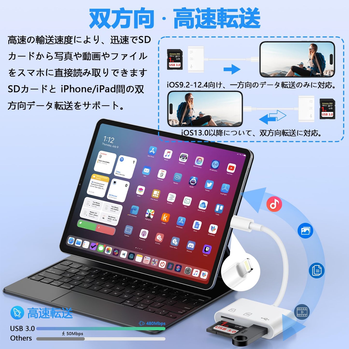 iPhone SDカードリーダー 3 in 1 USB/SD/TF変換アダプタ MFi認証 Lightning 外付メモリーカードリーダー USB3.0 双方向 高速データ転送 設定不要 Lightning - SD力ードカメラリーダー 写真/ビデオ/動画/フアイル iPhone/iPad用 iPhone 14/13/12/11Pro Max/SE3 X XS XR 8plus iOS対応