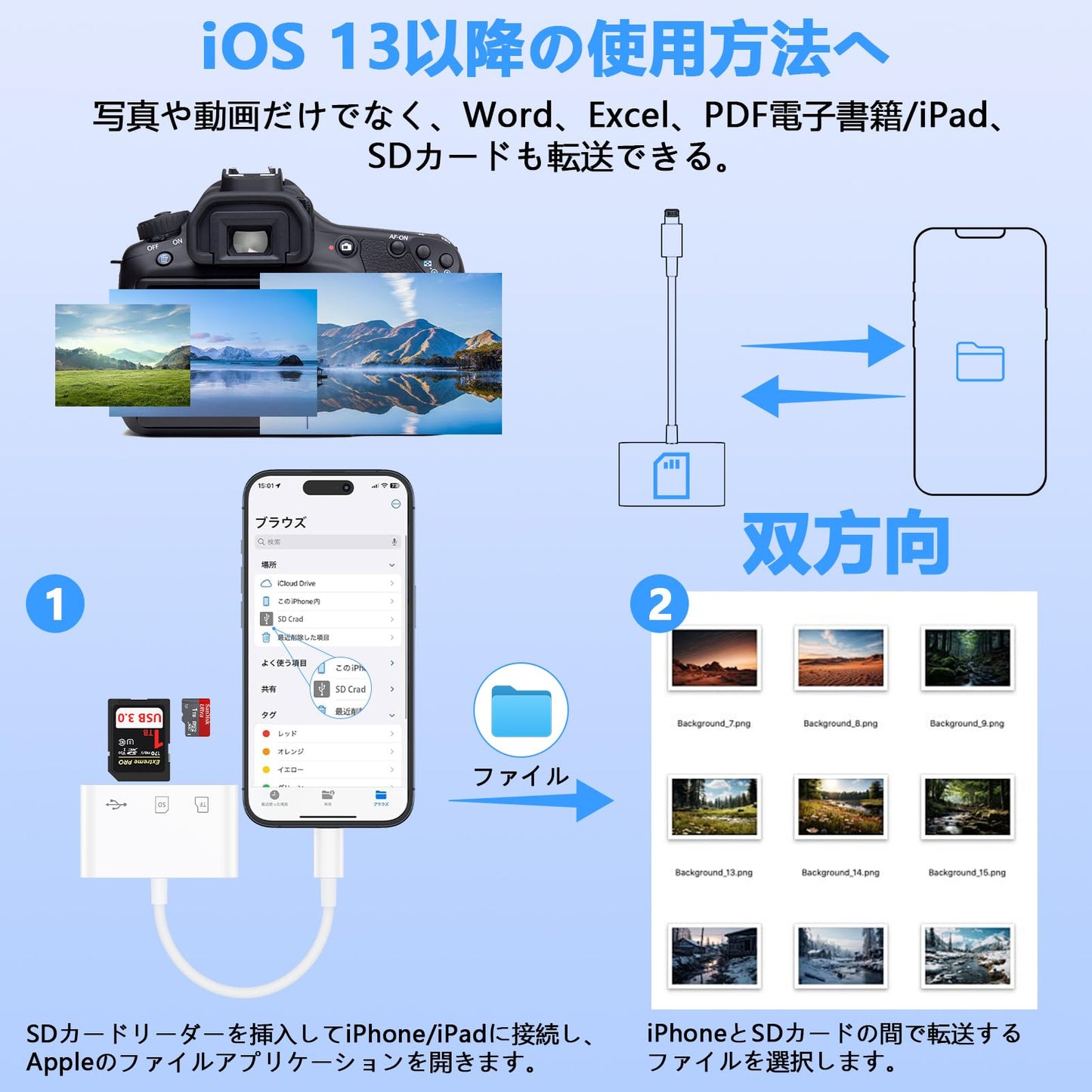 iPhone SDカードリーダー 3 in 1 USB/SD/TF変換アダプタ MFi認証 Lightning 外付メモリーカードリーダー USB3.0 双方向 高速データ転送 設定不要 Lightning - SD力ードカメラリーダー 写真/ビデオ/動画/フアイル iPhone/iPad用 iPhone 14/13/12/11Pro Max/SE3 X XS XR 8plus iOS対応