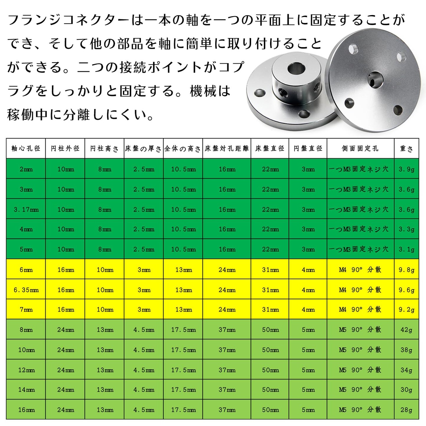 4個入り 内径5mm フランジ カップリング リジッド コネクタ アルミニウム合金 モーターコネクタ レンチとネジ付き DIY モデルモーター用