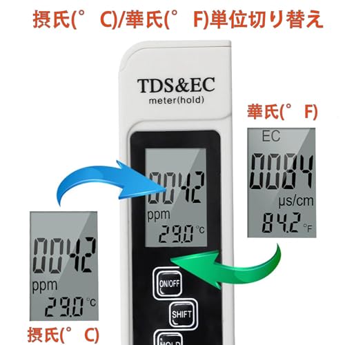 水質測定器 TDS EC メーター 測定範囲 0-9990us/cm 0-9999ppm 水温 自動温度補正 3-in-1 TDS＆EC＆ 水質テスター