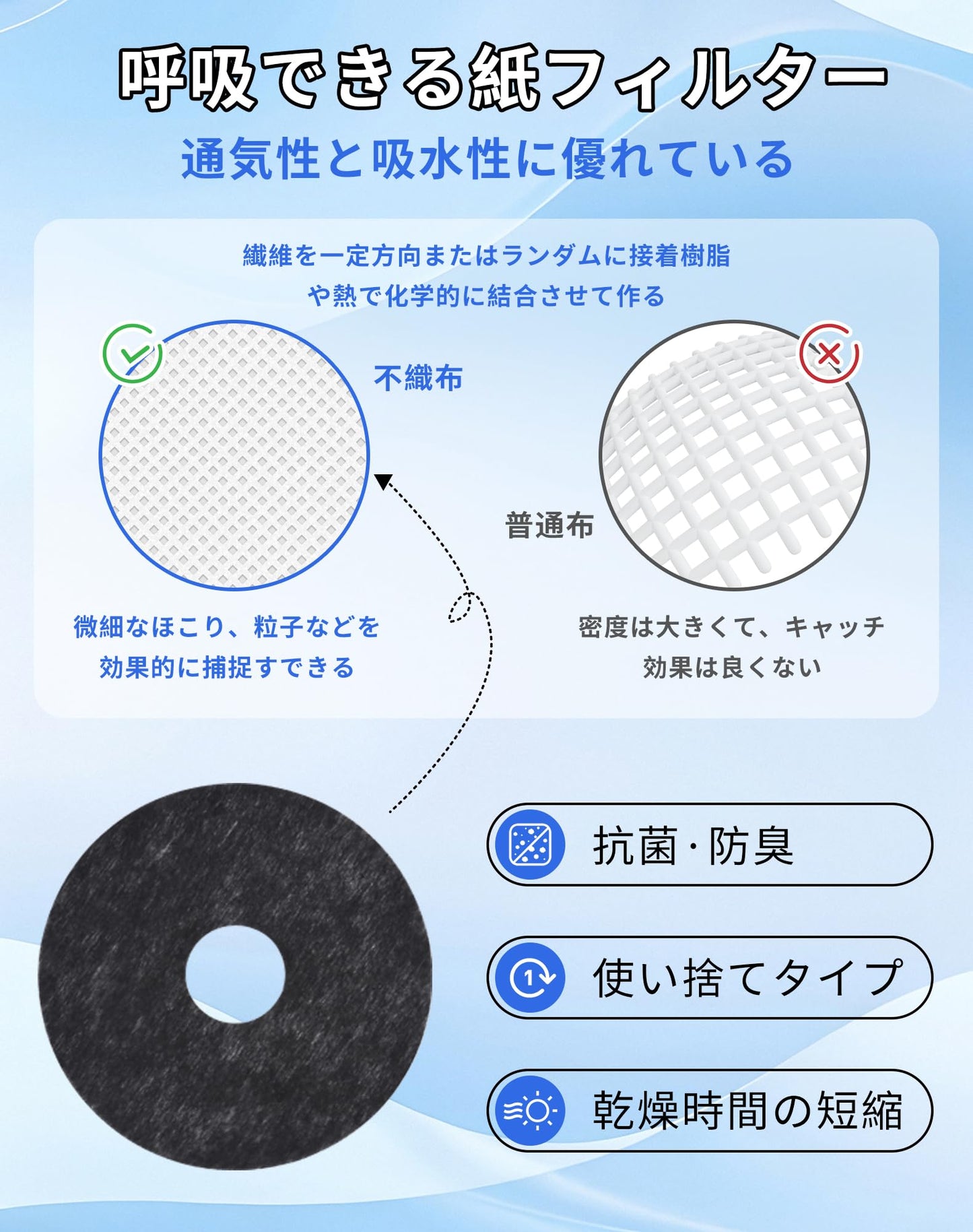 乾燥機 紙フィルター50枚入り DPF-100 DPF-50 ガス衣類乾燥機用 フィルター 不織布 交換用紙フィルター RDT-30 RDT-30A RDT-30AU RDT-50E RDT-51S RDT-51SA RDT-51SU RDT-51SUA リンナイ乾燥機対応用 (50枚入)