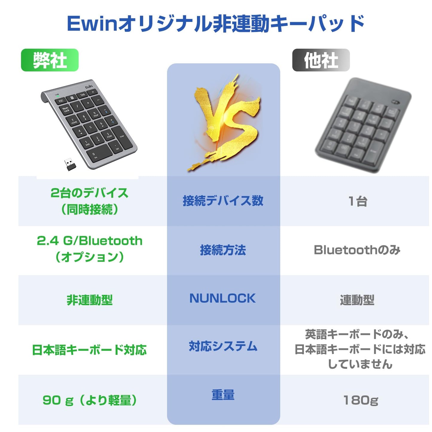 Ewin テンキー numlock非連動 Bluetooth/2.4G接続 2台デイバス接続 ワイヤレス 数字キーボード Bluetoothキーボード 超薄型 左手デバイス 片手デバイス ショートカットキー 日本語対応 iOS iPadOS Windows Androidに対応