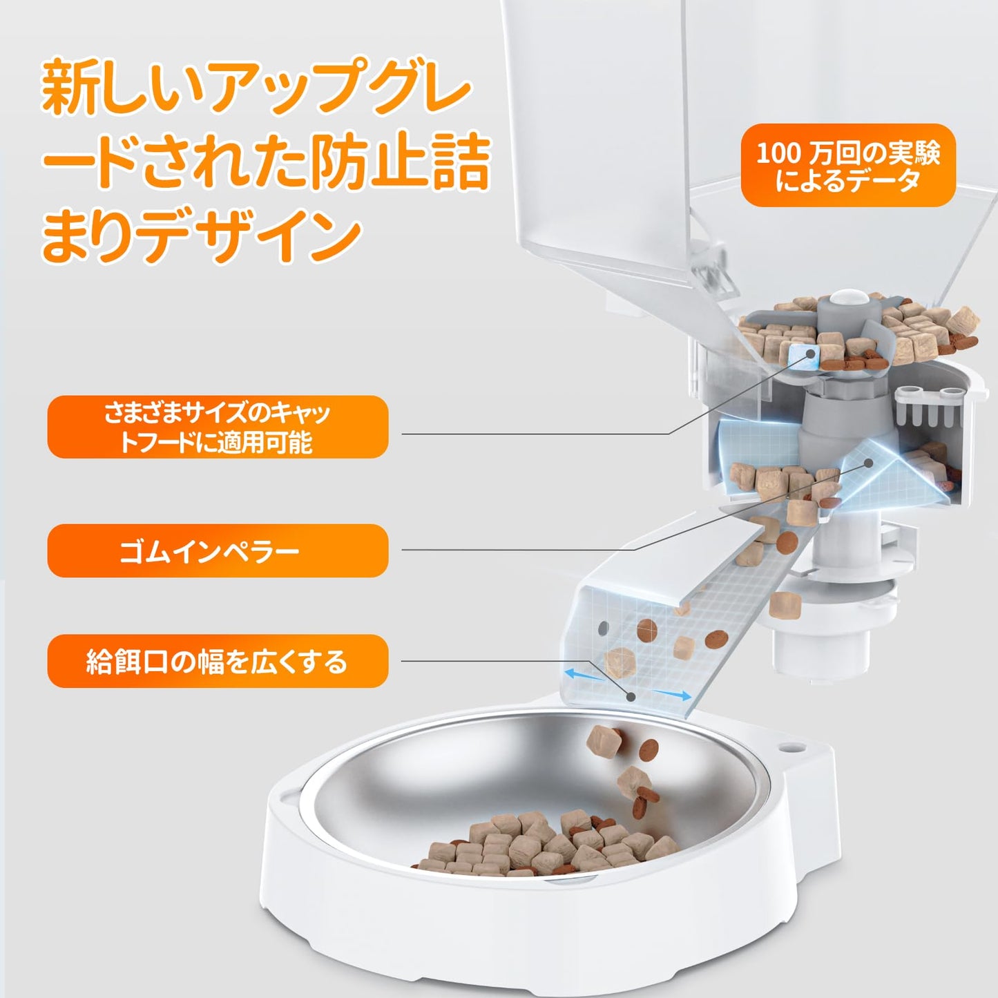 Petsuper 自動給餌器 猫 タイマー式 給餌器 中小型犬用 1日6食 自動餌やり器 3L大容量 録音可 2Way給電 3重鮮度 手動給餌可 操作簡単 ステンレス皿 日本語取扱説明書付 ホワイト