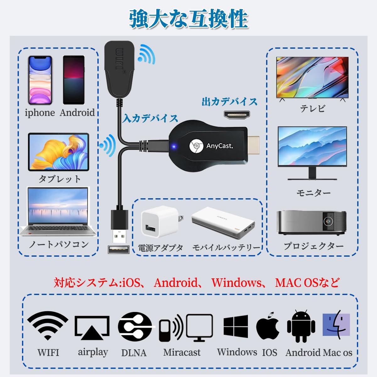 ミラーキャスト 【2025強化Anycast・大画面視聴】 ワイヤレス ミラーリング クロームキャスト スマホ テレビ エニーキャスト 4K HD 1080p Phone&Android スマホ エニーキャスト テレビに携帯の画面を映す Android/iOS/Windows/MAC OS対応